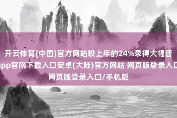 开云体育(中国)官方网站较上年的24%录得大幅普及-开云app官网下载入口安卓(大陆)官方网站 网页版登录入口/手机版
